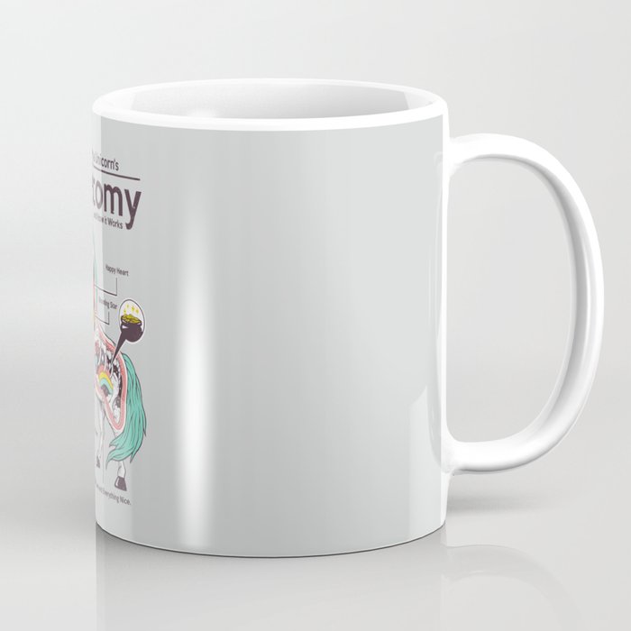 Anatomy of a Unicorn Coffee Mug