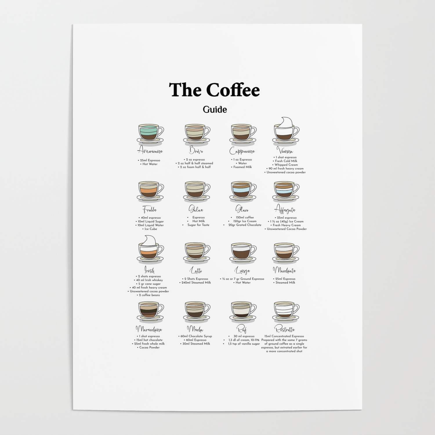 Coffee Essential Guide Cheat Sheet For Barista Coffee Wall Art Decor Poster By Thesimplylab Society6 Coffee Essential Guide Cheat Sheet For Barista Coffee Wall Art Decor Poster By Thesimplylab Society6
