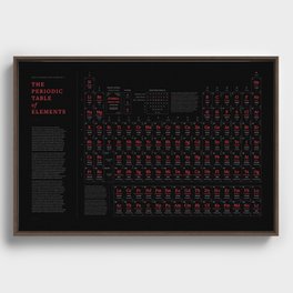 Periodic Table of Elements (Red Edition) Framed Canvas
