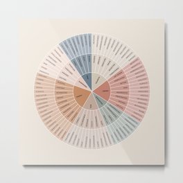 Wheel of Emotions + Feelings | Earthy + Monochrome on Sand Metal Print