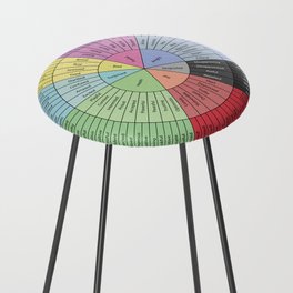 Wheel Of Emotions Counter Stool