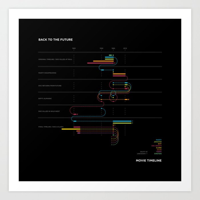 Timelines: Back to the Future Art Print
