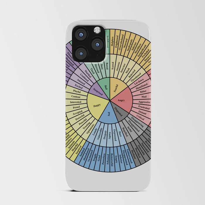 Wheel of Feelings and Emotions iPhone Card Case