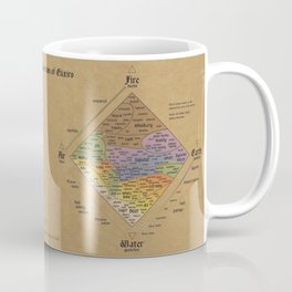 The Alchemist's Guide to Alcoholic Beverages Coffee Mug