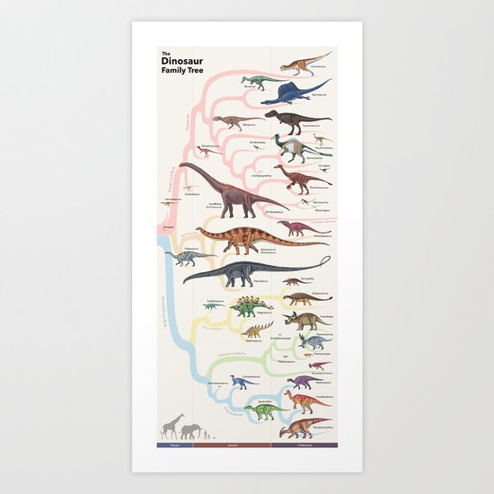 The Dinosaur Family Tree Art Print by Blue Coral Learning | Society6