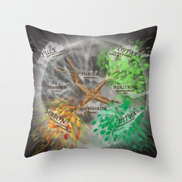 Wheel of the Year Throw Pillow