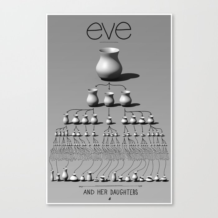 eve and her daughters Canvas Print