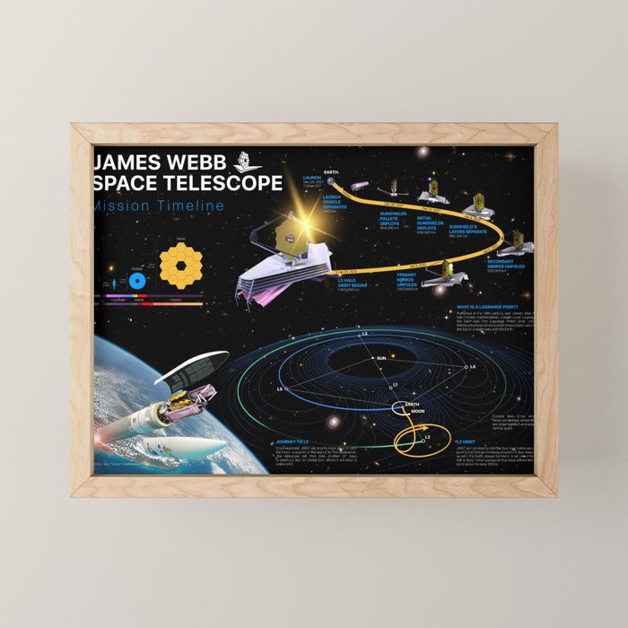 NASA James b Space Telescope (JWST) Mission timeline — space