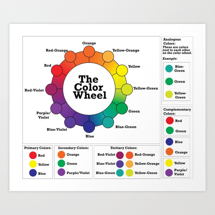 The Color Wheel Art Print