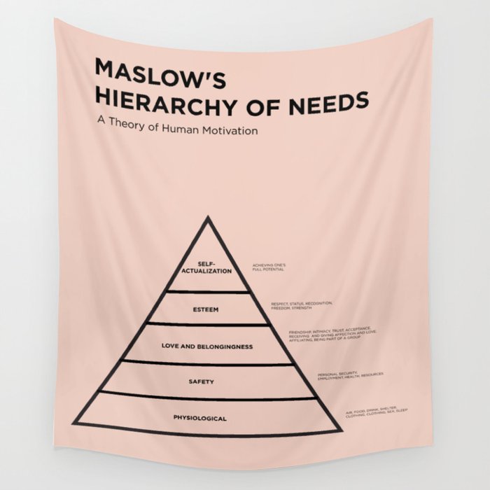 Maslow's  Hierarchy of Needs Wall Tapestry