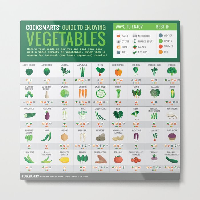 Cook Smarts' Guide to Enjoying Vegetables Metal Print