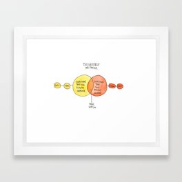 The Universe and Forever Framed Art Print