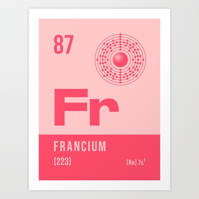 Periodic table element sales 87