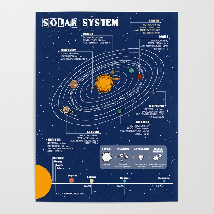 Solar System Poster