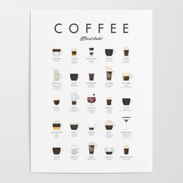 Espresso Coffee Drinks Guide Poster