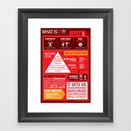 What is CrossFit Infographic Framed Art Print