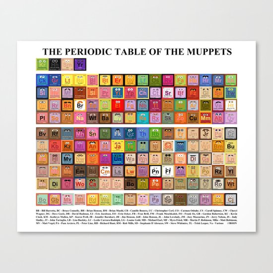 The Periodic Table of the Muppets Canvas Print