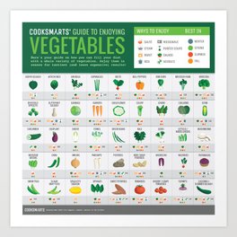 Cook Smarts' Guide to Enjoying Vegetables Art Print