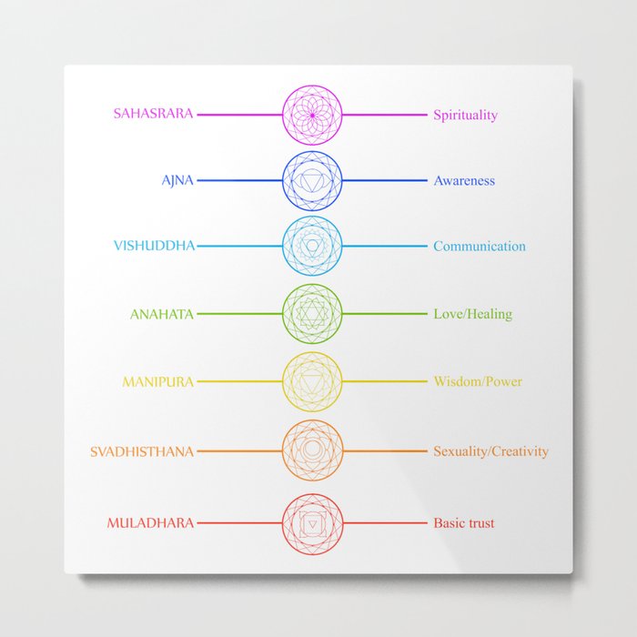 Chakra icons with respective colors, names and their meanings Metal Print