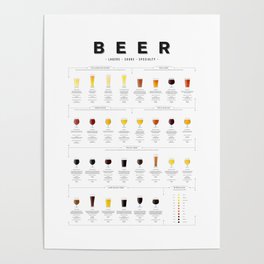 Beer Guide - Lager Poster