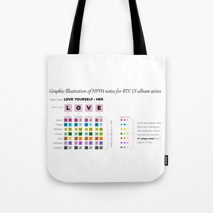 Bts Love Yourself Graph Tote Bag By Juumei Society6