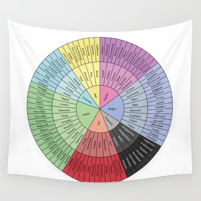 Wheel Of Emotions Wall Tapestry