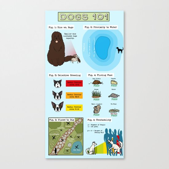 Dogs 101 Canvas Print