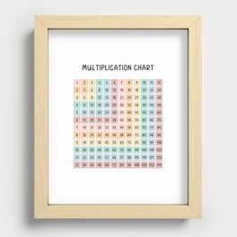 Math Multiplication Chart in Muted Boho Rainbow Colors Recessed Framed Print
