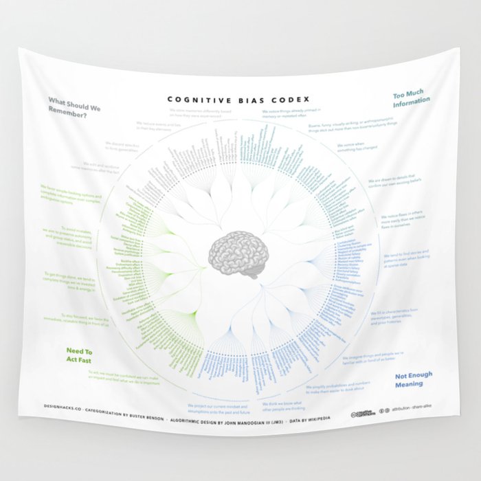 The Cognitive Bias Shower Curtain! Wall Tapestry