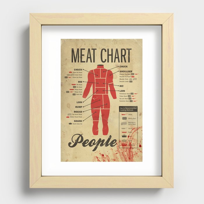 People Meat Chart Recessed Framed Print