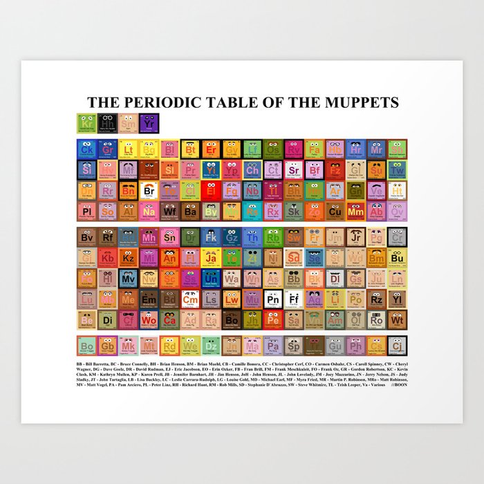 The Periodic Table Of The Muppets Art Print By Mbaboon