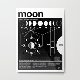 Phases of the Moon infographic Metal Print