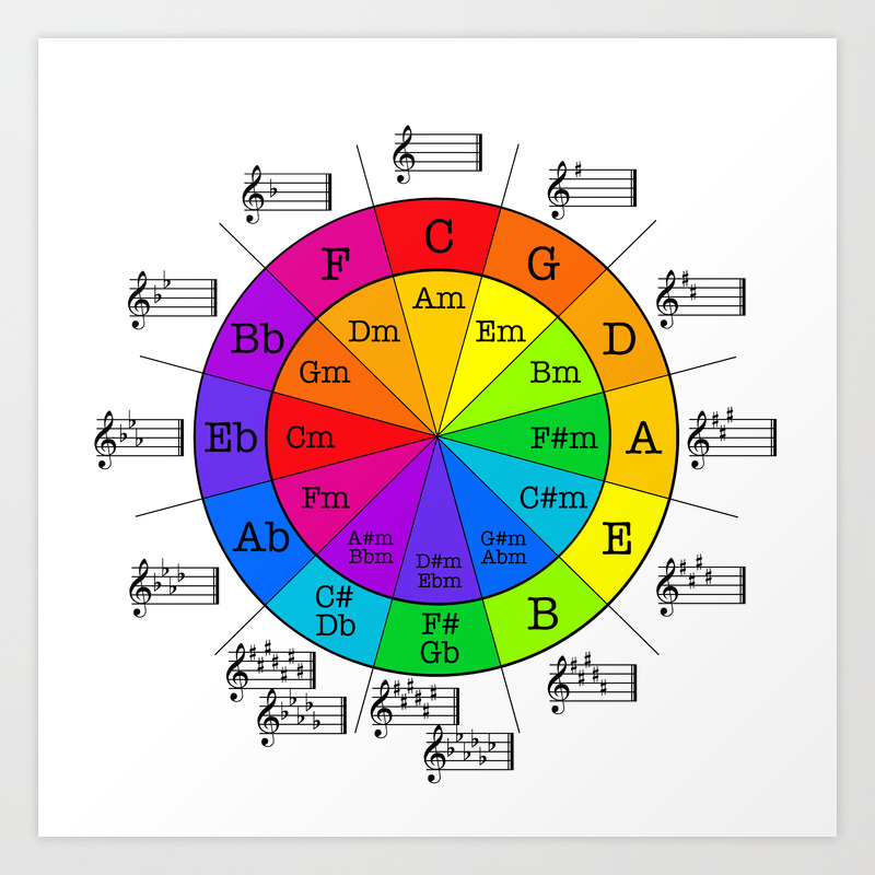 Multi Color Circle Of Fourths Fifths Art Print By Kentopham Society6