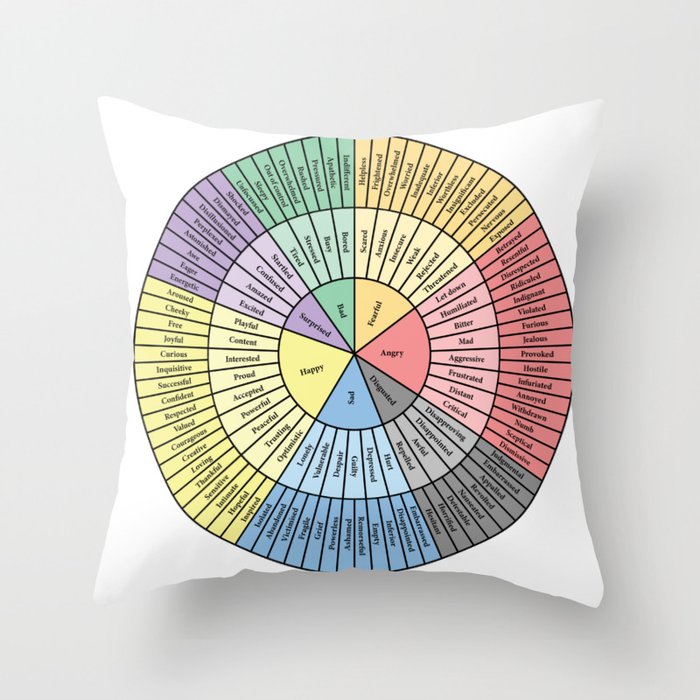 Wheel of Feelings and Emotions Throw Pillow