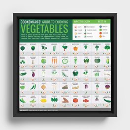 Cook Smarts' Guide to Enjoying Vegetables Framed Canvas