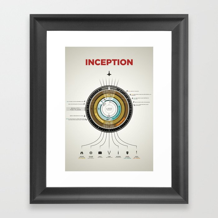 Inception Infographic Framed Art Print