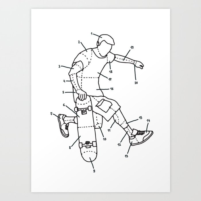 Discover the motif SKATER PARTS by Robert Farkas as a print at TOPPOSTER