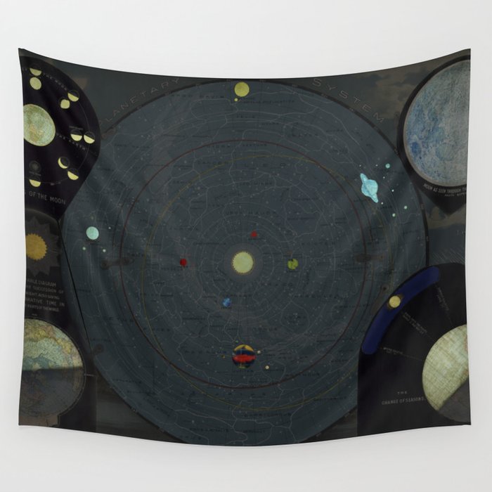 Planetary System 1887-Vintage Map Wall Tapestry