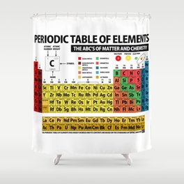 Periodic Table of Elements Shower Curtain