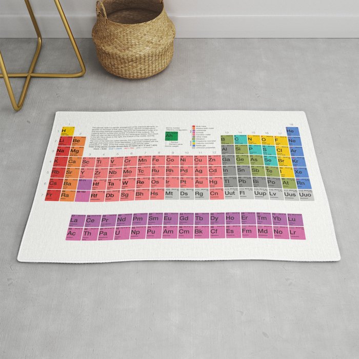 The Periodic Table Of Elements Rug By Moleculestore