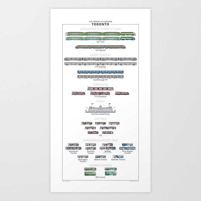 Guide - The Transit of Greater Toronto Art Print