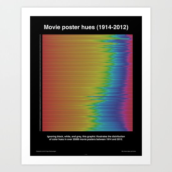 Movie Poster Hues (1914-2012) Art Print