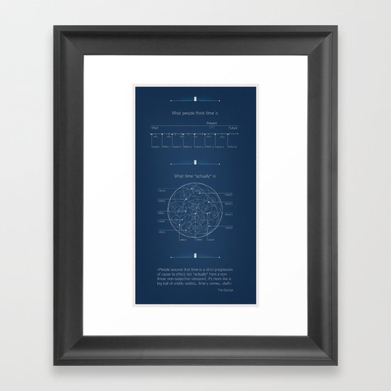 Doctor Who: Wibbly Wobbly Framed Art Print