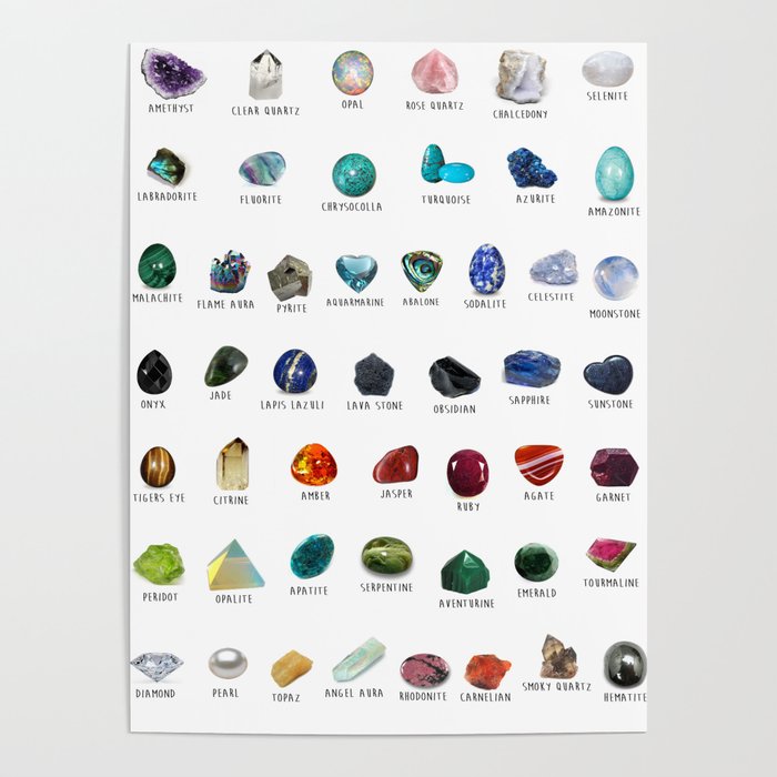Crystals and their names Poster