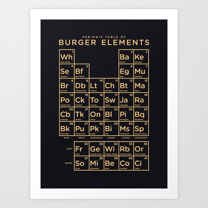 Periodic Table of Burger Elements - Black Art Print