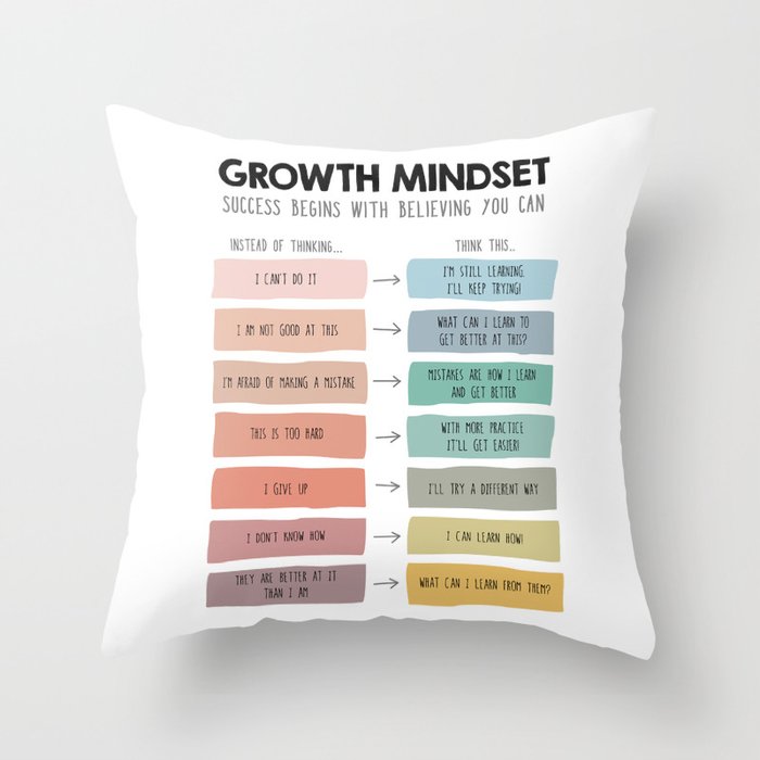 Growth mindset vs fixed mindset Throw Pillow