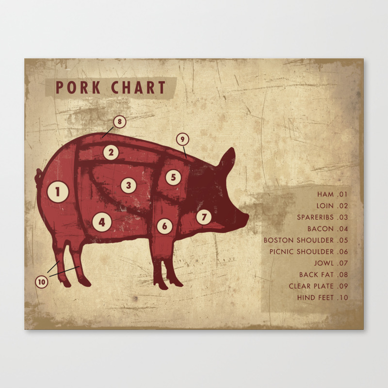 Pork Meat Chart Art Print, Rustic Pig Meat Chart, Pork Chart Art Print,  Cooking Print, Kitchen Decor Art Print Poster, Meat Cuts Pig, Pork Canvas  Print by The National Anthem | Society6