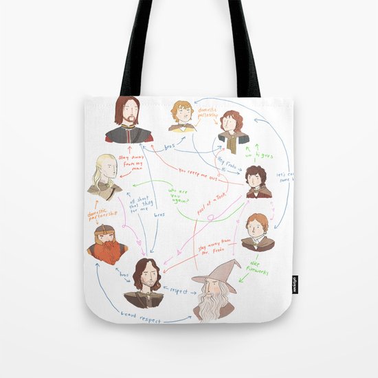 Fellowship Relationship Chart Tote Bag