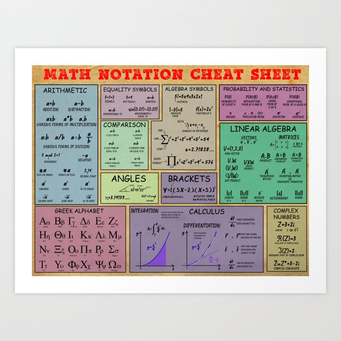 Mathematics Notation Cheat Sheet Art Print