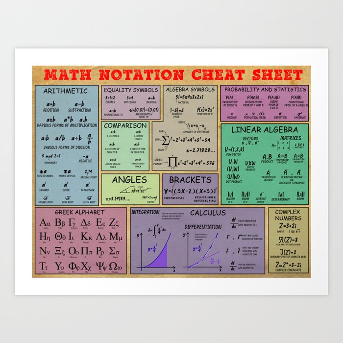 Mathematics Notation Cheat Sheet Art Print by Lilyas20 Society6